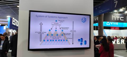 NEPHELE in the Mobile World Congress 2023
