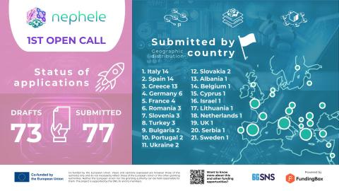 NEPHELE First Call submissions