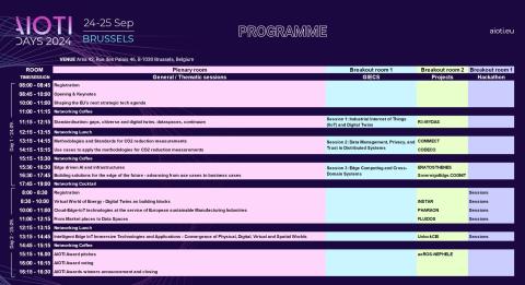 AIOTI Days 2024 Programme