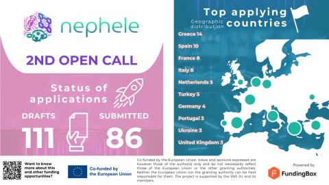 NEPHELE 2nd Open Call Closing - Applications