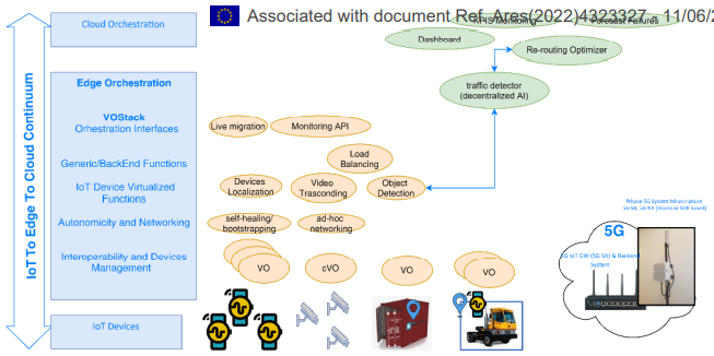 Use case 2 :operations in the port of Koper