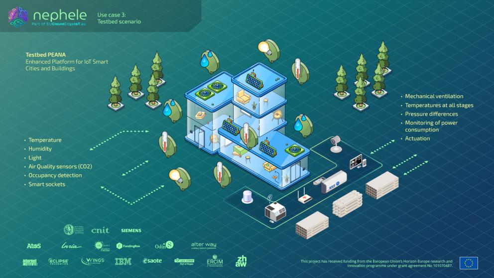 Use case 3 graph