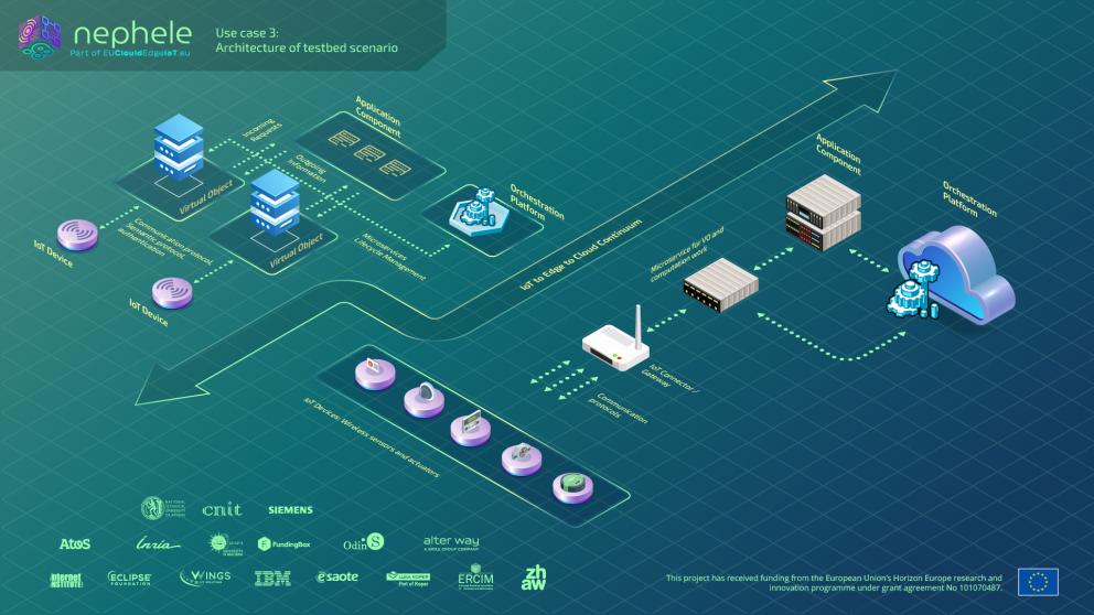 Use case 3 architecture